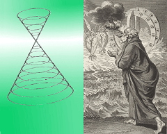 Prophecy and Law of Cycles